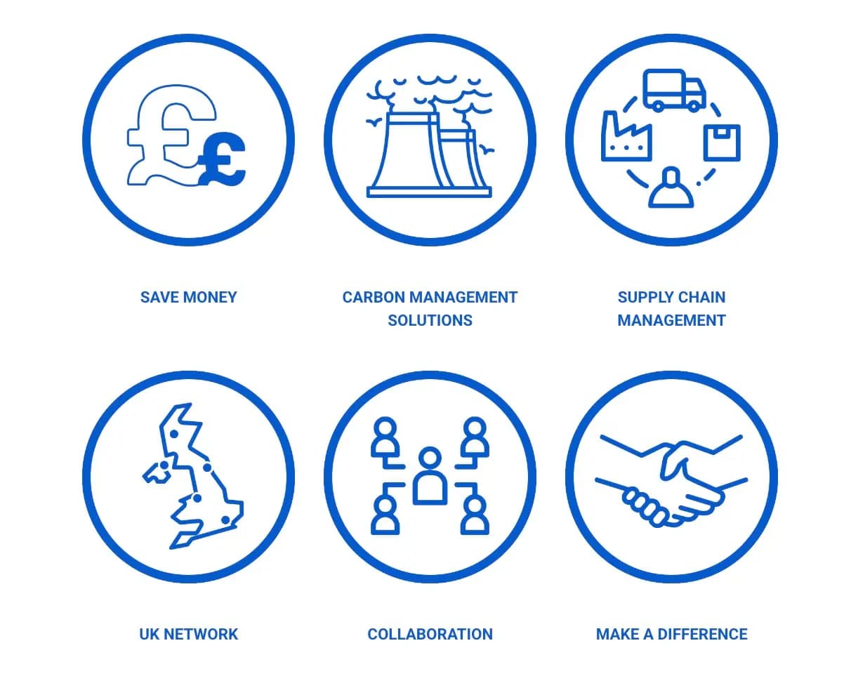 Auditel Franchise benefits icons - save money, carbon solutions, UK network