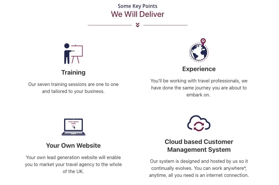 The Holiday Franchise Company 'Some Key Points - We Will Deliver' overview graphic showing four icons and descriptions: Training (seven one-to-one sessions), Experience (working with travel professionals), Your Own Website (lead-generation site), and Cloud-based Customer Management System