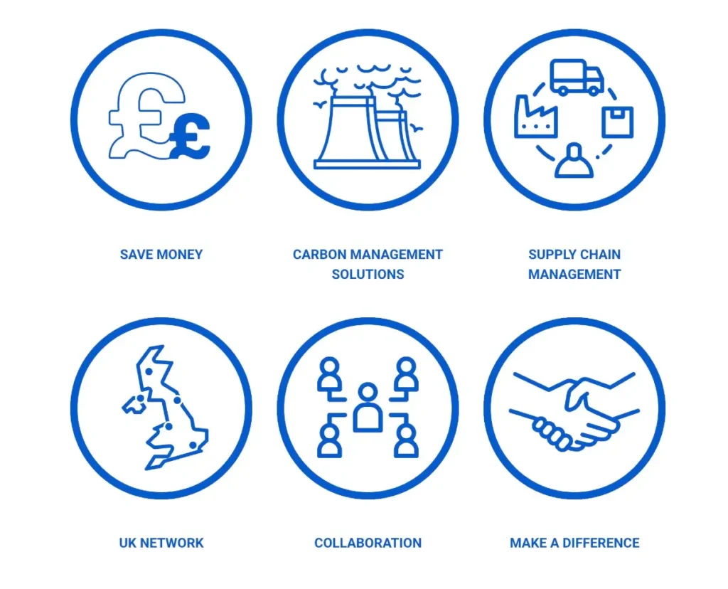 Auditel Franchise benefits icons – save money, carbon solutions, UK network